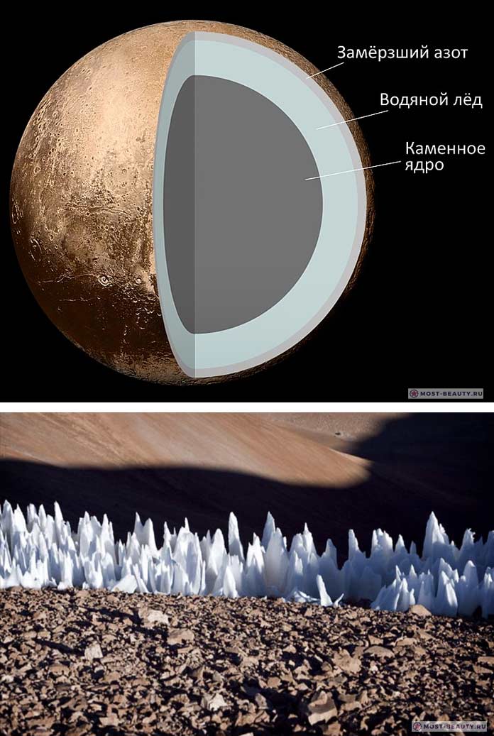 Лёд Плутона